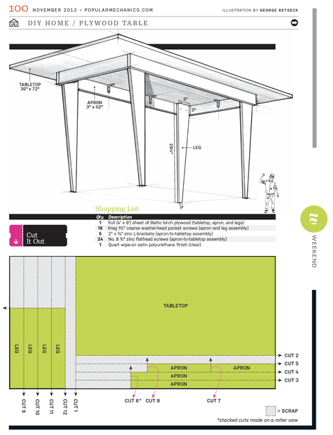 Plywood Table Plans — How To Build a Plywood Table