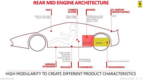 Mid Engine Car Diagram - Fusebox and Wiring Diagram wires-bacon - wires-bacon.parliamoneassieme.it | Rear Engine Diagram | | diagram database