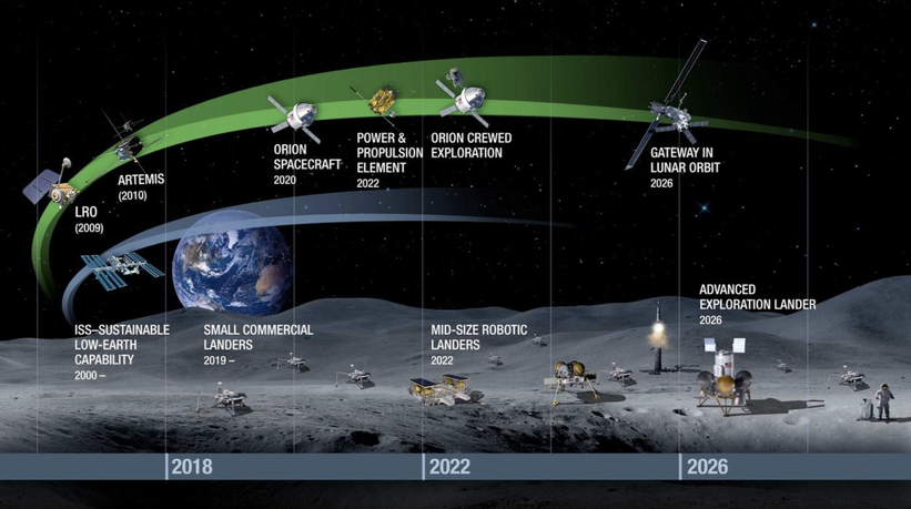 NASA Delivers the Official Road Map for its Future  Future of NASA