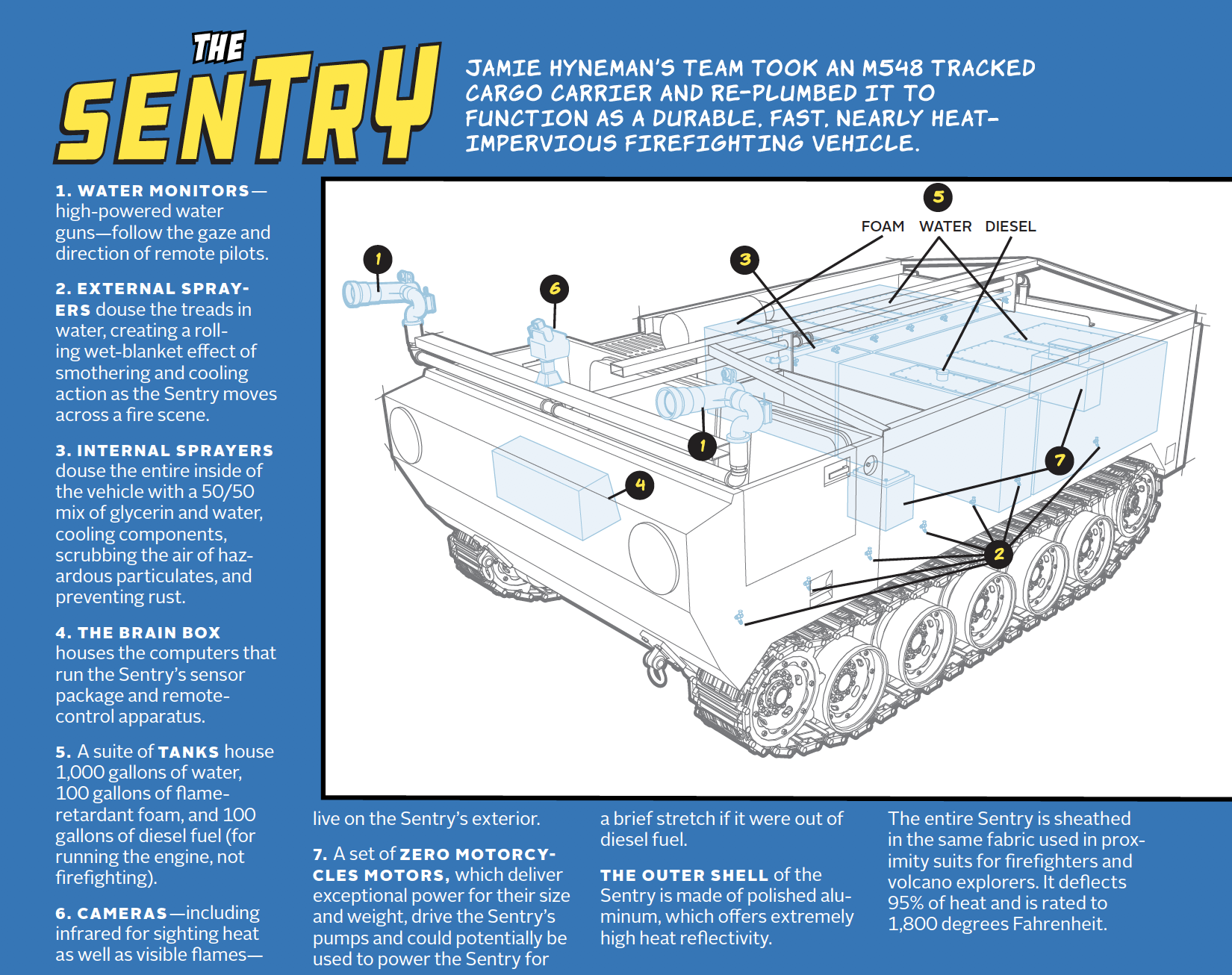 rc firefighter tank