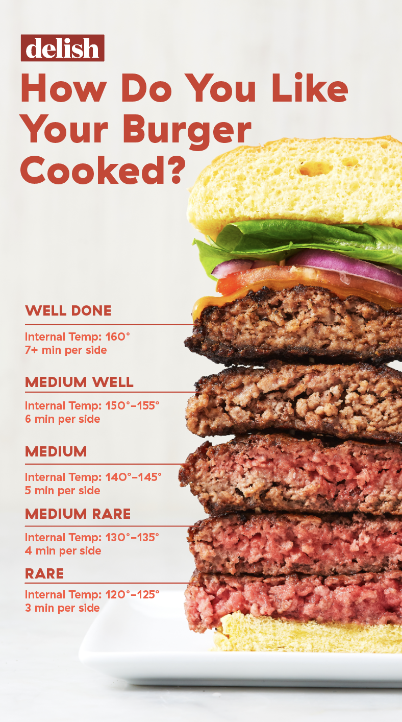 Burger Doneness Chart