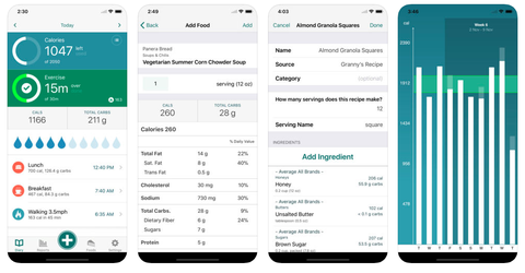 Ratings & Reviews performance for Calorie Counter & Diet Tracker