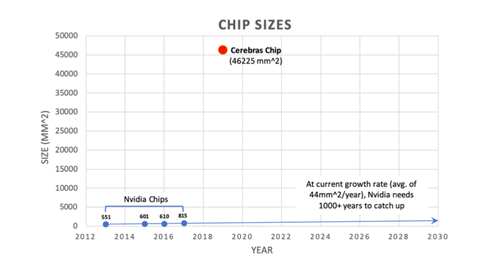 Worlds Largest Computer Chip