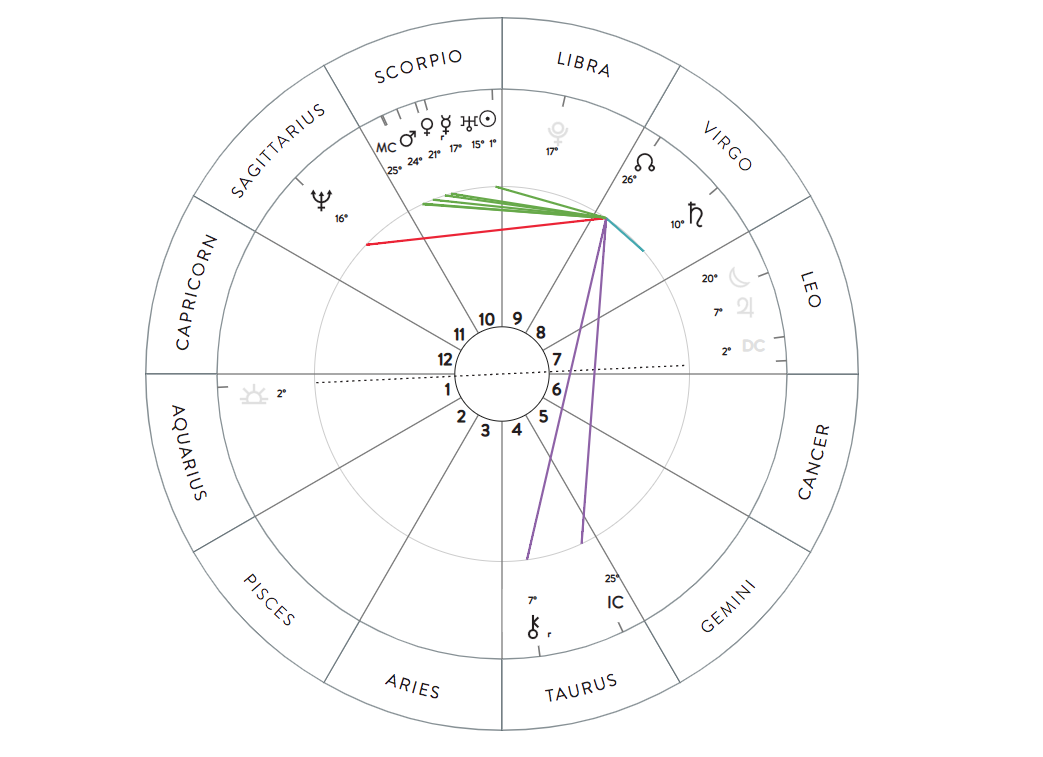 cancer astrology chart cancer astrology chart