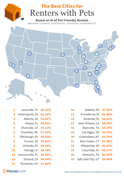 These Are The Best And Worst Cities In The United States To Rent