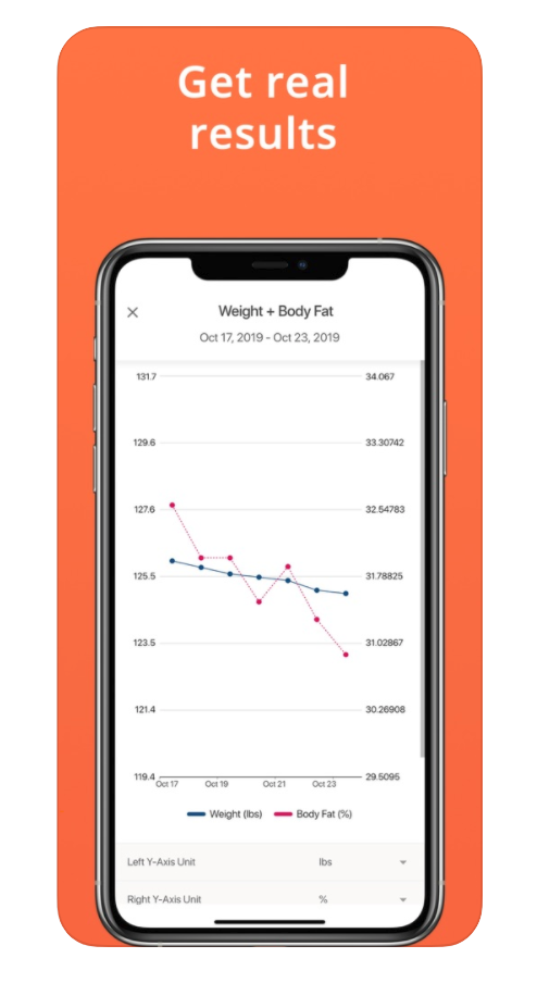 best macro tracking app iphone