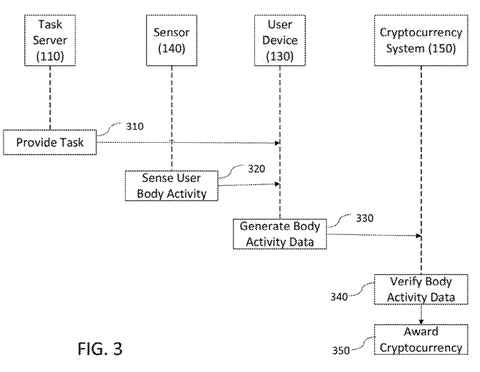 cryptocurrency mining process