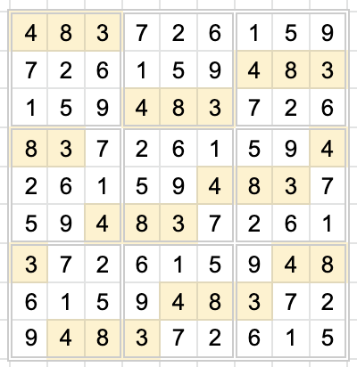 una cuadrícula en un programa de hoja de cálculo muestra un sudoku completo con la frase numérica recurrente 