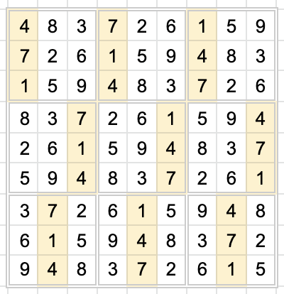 una cuadrícula en un programa de hoja de cálculo muestra un sudoku completo con los tres dígitos recurrentes 4, 7 y 1 en varios orden en 9 ubicaciones