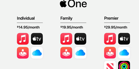 apple subscription plan tiers