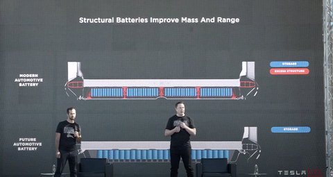 Future Tesla Cars Will Use Batteries for Shell Structure
