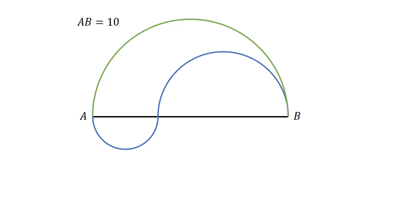 Mathematician Shares Sat Math Question That Everyone Gets Wrong