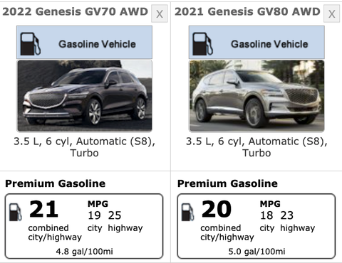 économie de carburant epa genesis gv70gv80