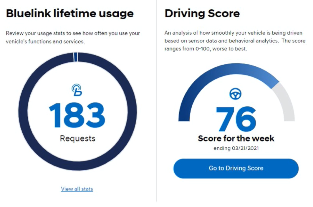 Hyundai Just Made It Easier To Opt In To Usage Based Insurance