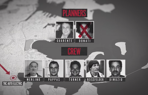 this is a robbery netflix mob