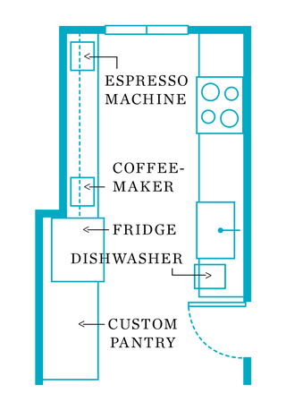 kitchen blue print