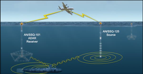 navy sonobuoy sonar submarine