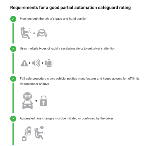 iihs nouveau système de classement semi-automatisé