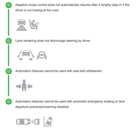 IIHS new semi-automated grading system iihs new semi automated grading system