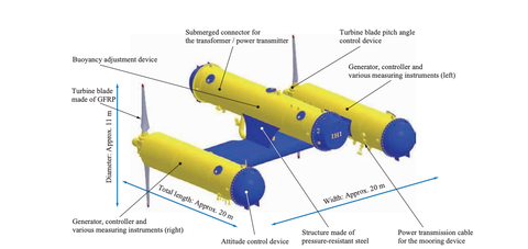kairyu deep sea turbine diagram kairyu diagram