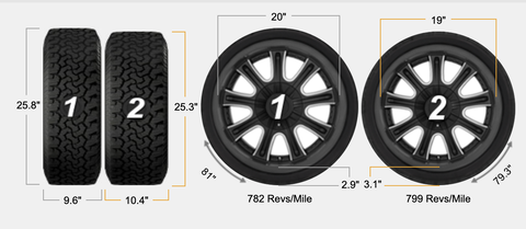civic type r tire comparison