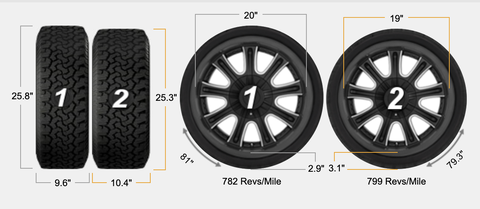 civic type r tire comparison