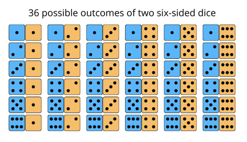 dice probability set