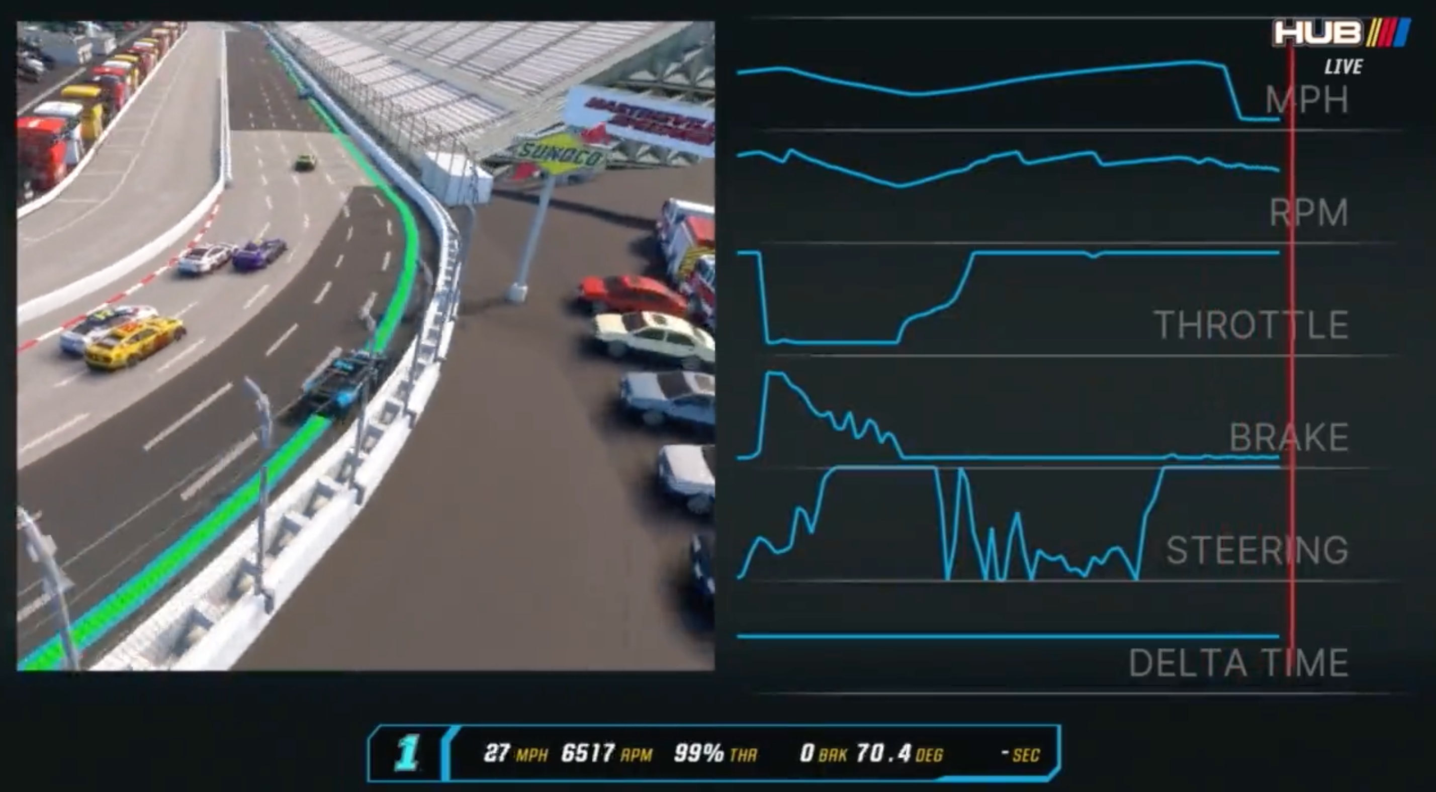 Here's the Telemetry for Ross Chastain's Wild NASCAR Wall Ride