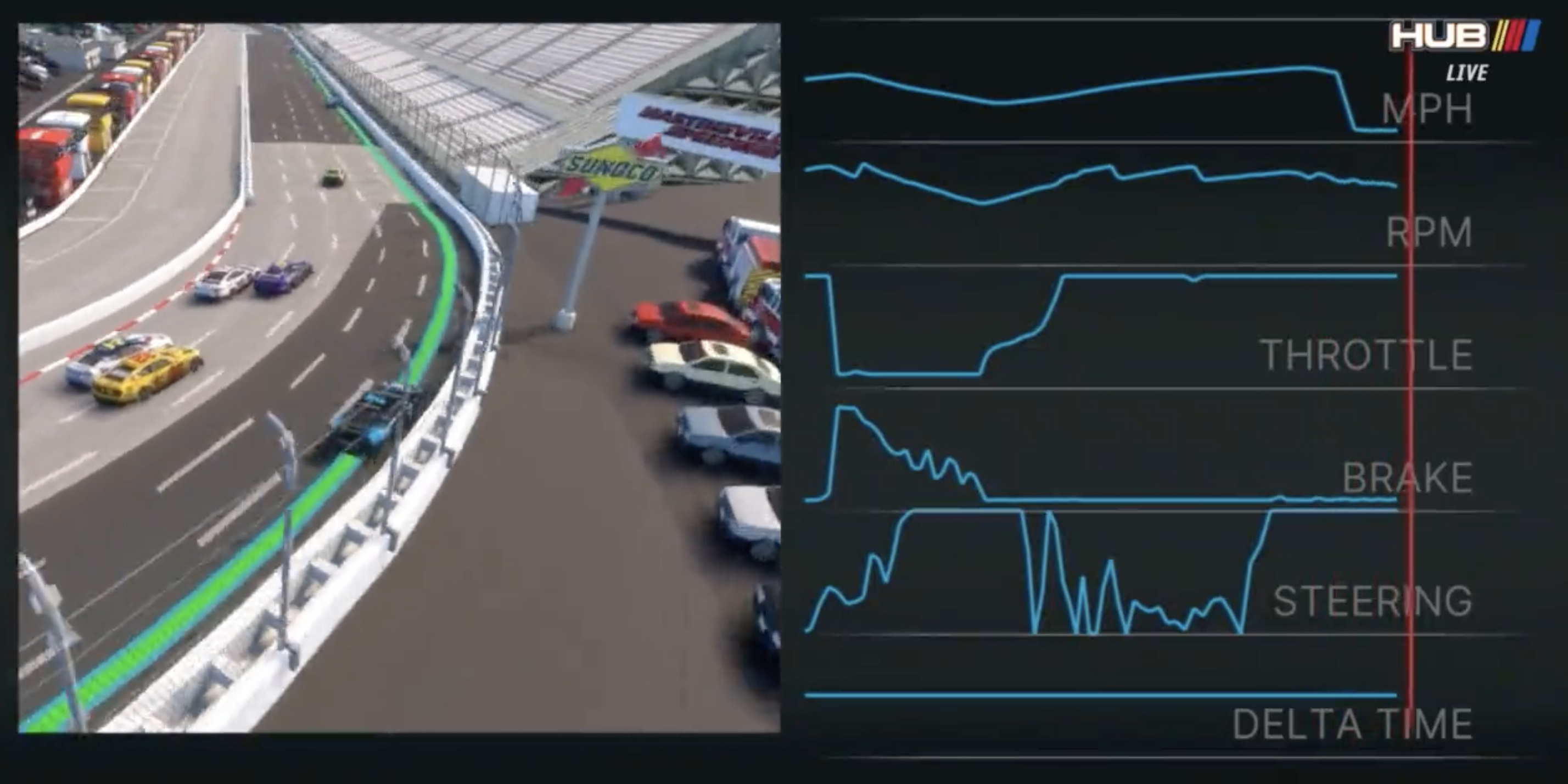 Here's the Telemetry for Ross Chastain's Wild NASCAR Wall Ride