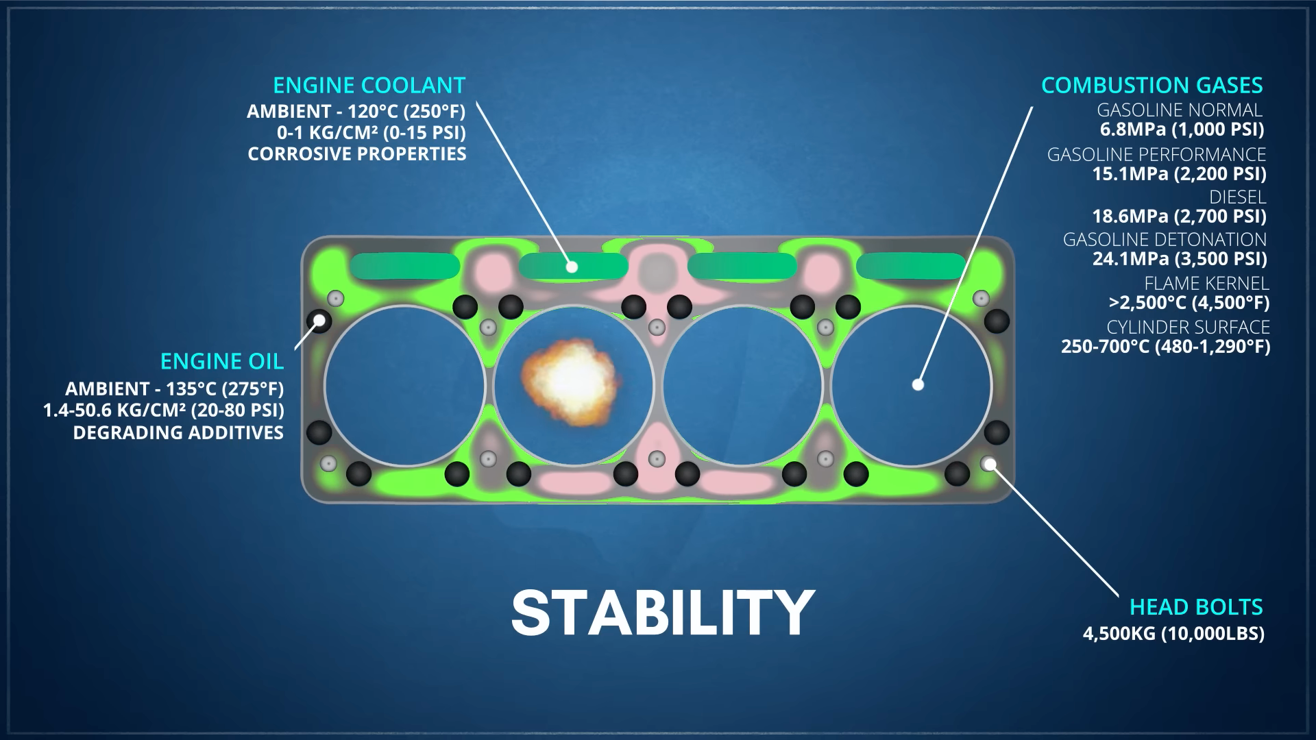 Here's Why Head Gaskets Fail