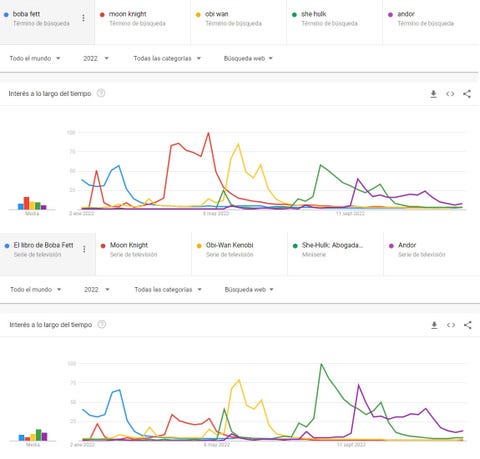 star wars marvel google trends
