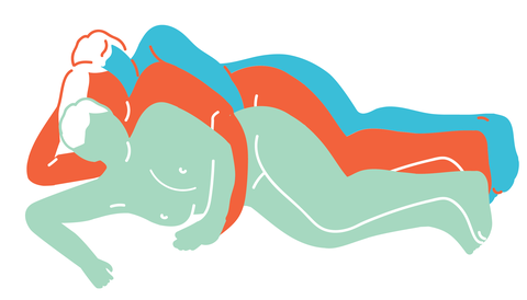 Best positions for a threesome