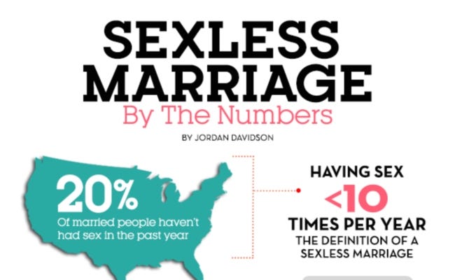 Sexless Marriage By The Numbers Prevention