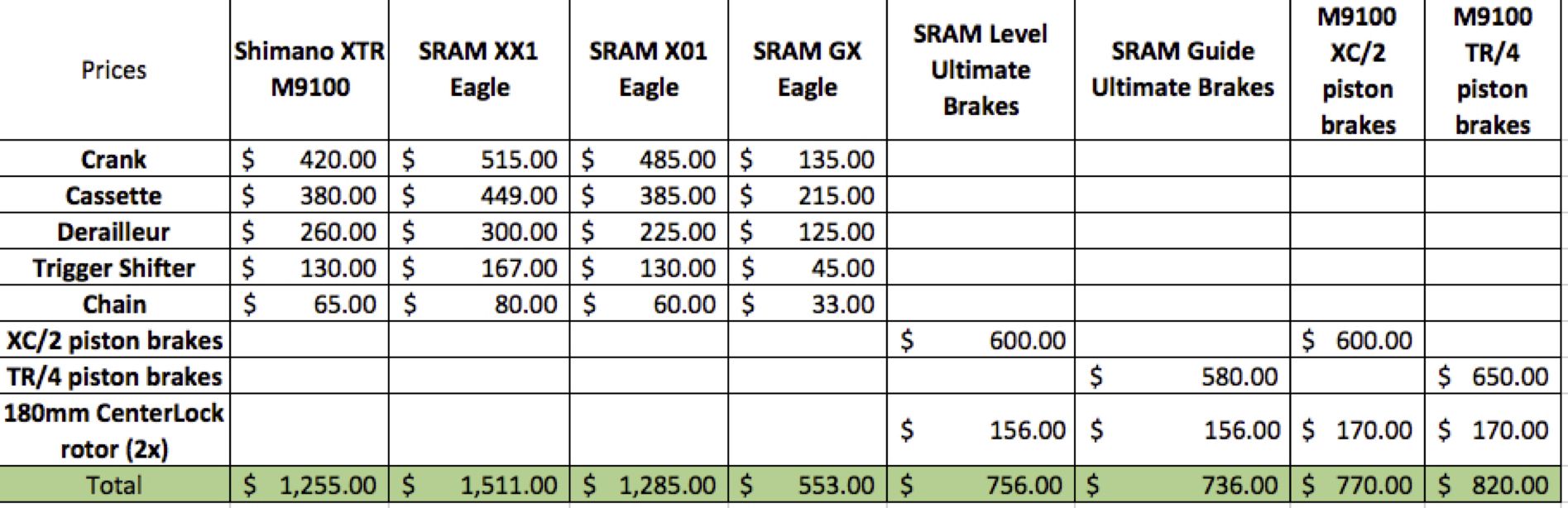 shimano mtb groupset weight comparison