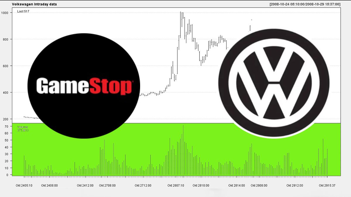 Here's the GameStop Short like the VW Squeeze of 2008