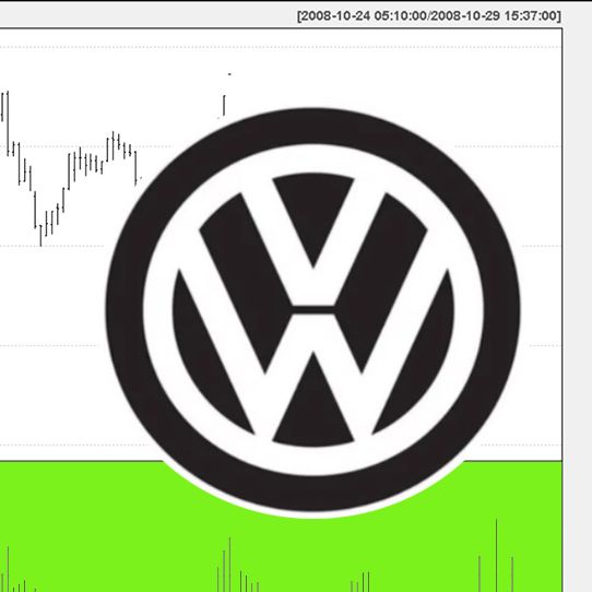 Here S How The Gamestop Short Squeeze Is Like The Vw Squeeze Of 2008