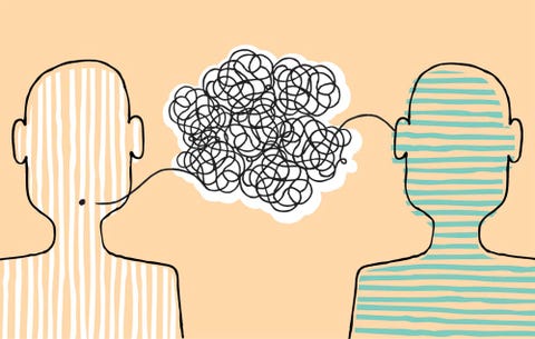 Communication Communication
