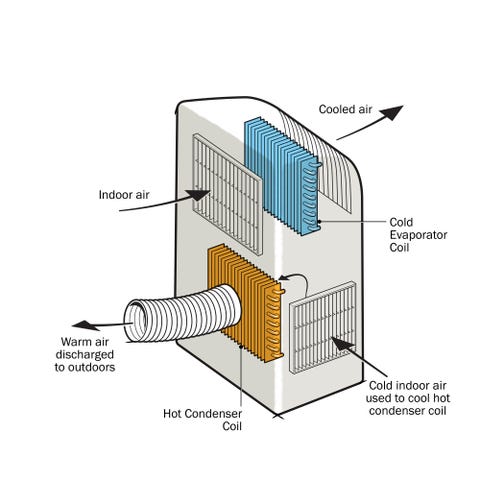 ac diagram