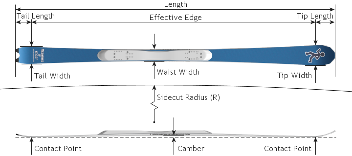 how to measure ski edge angle how to measure ski edge angle