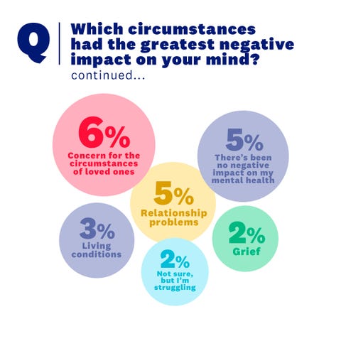 sm survey results   circumstances
