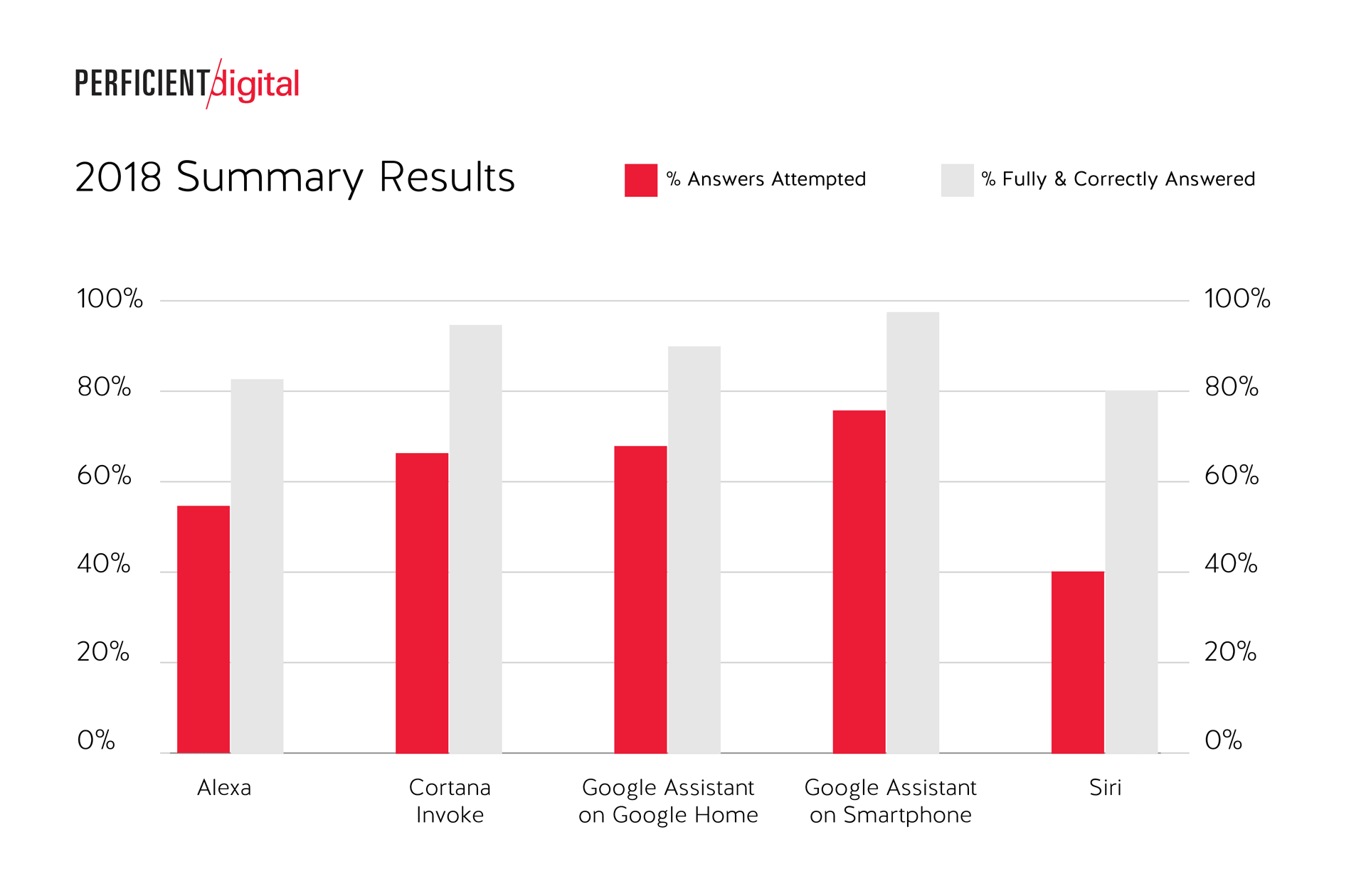 echo vs google home sales