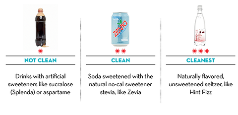 clean eating zero calorie drinks