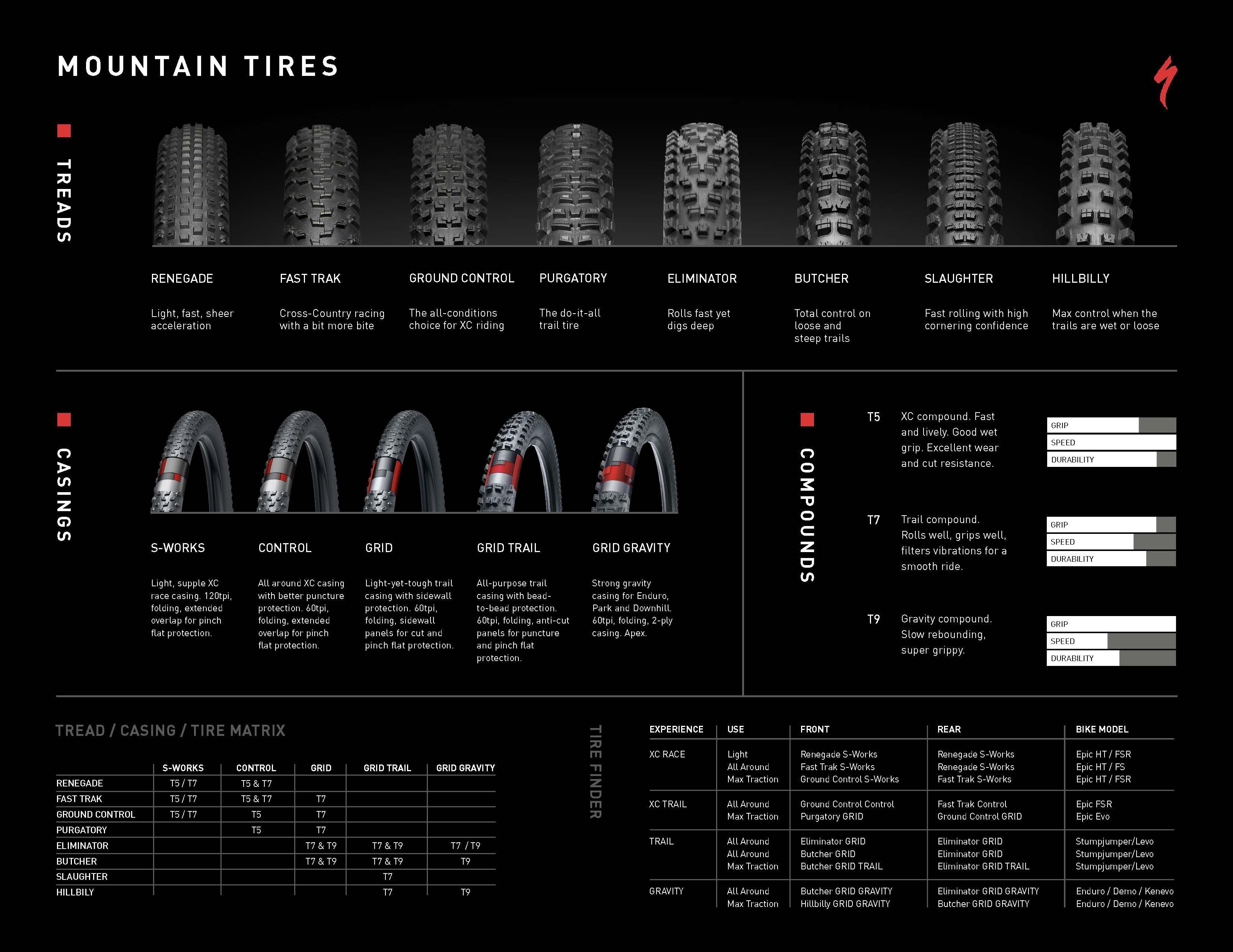 specialized fast trak grid review