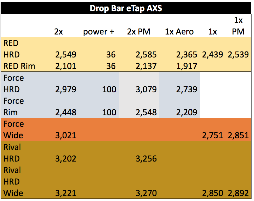 sram rival compared to shimano