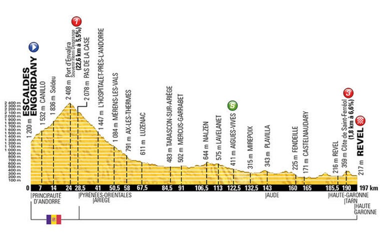Tour De France Stage Tour De France Stage