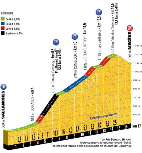 Tour de france stage 16 betting tips today Tour de france stage 16 betting tips today