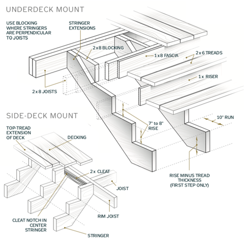 How To Build Stairs Design Plans, Wooden Staircase Construction Details