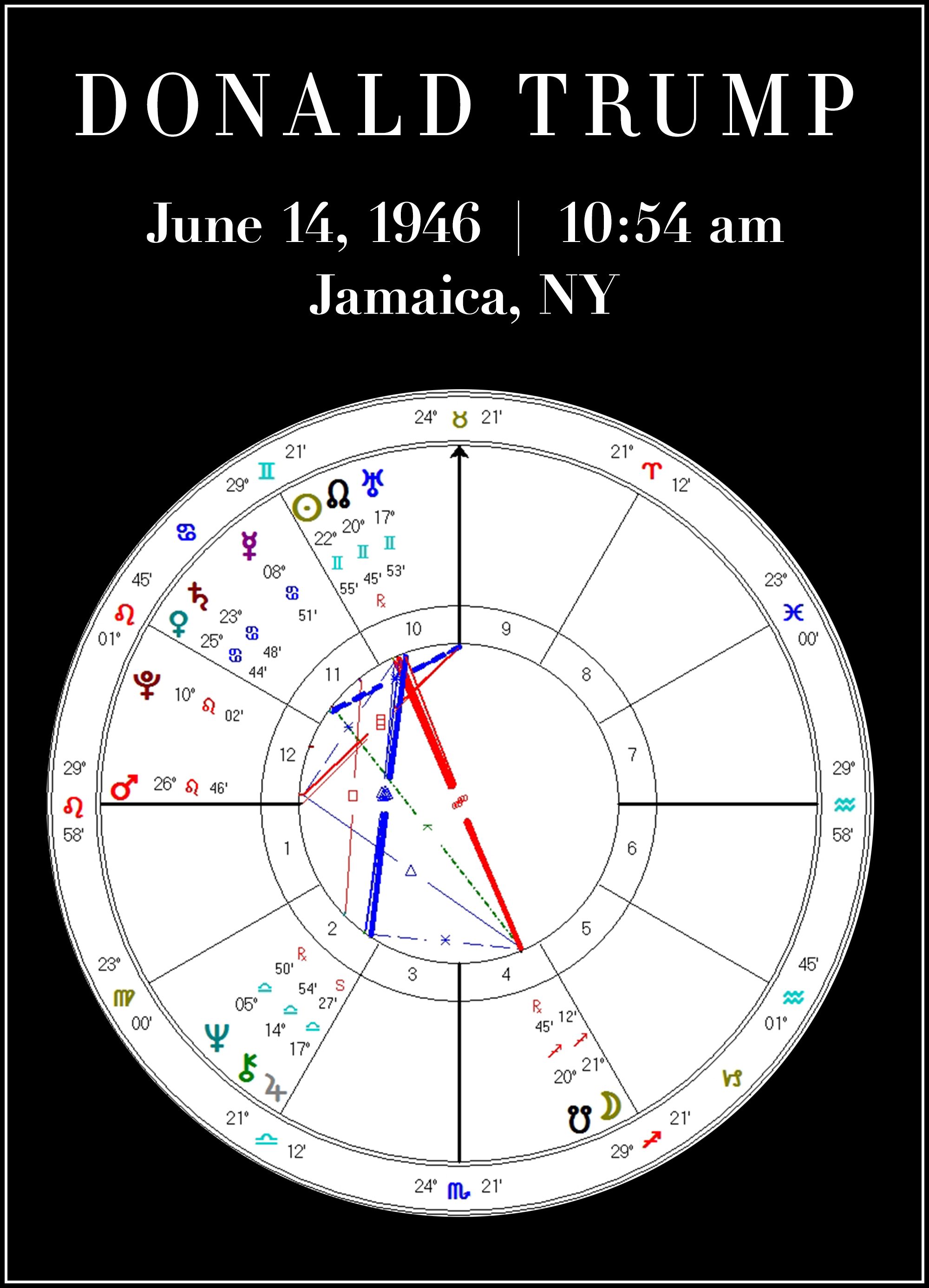 donald trump vedic astrology chart