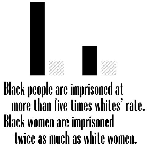 games of throne games of throne black people are imprisoned at more than five times whites' rate black women are imprisoned twice as much as white women