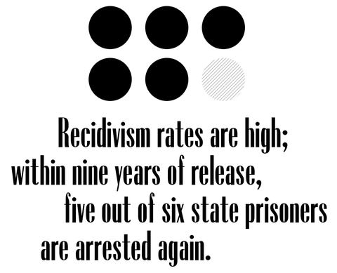 games of throne games of throne within nine years of release, five out of six state prisoners are arrested again